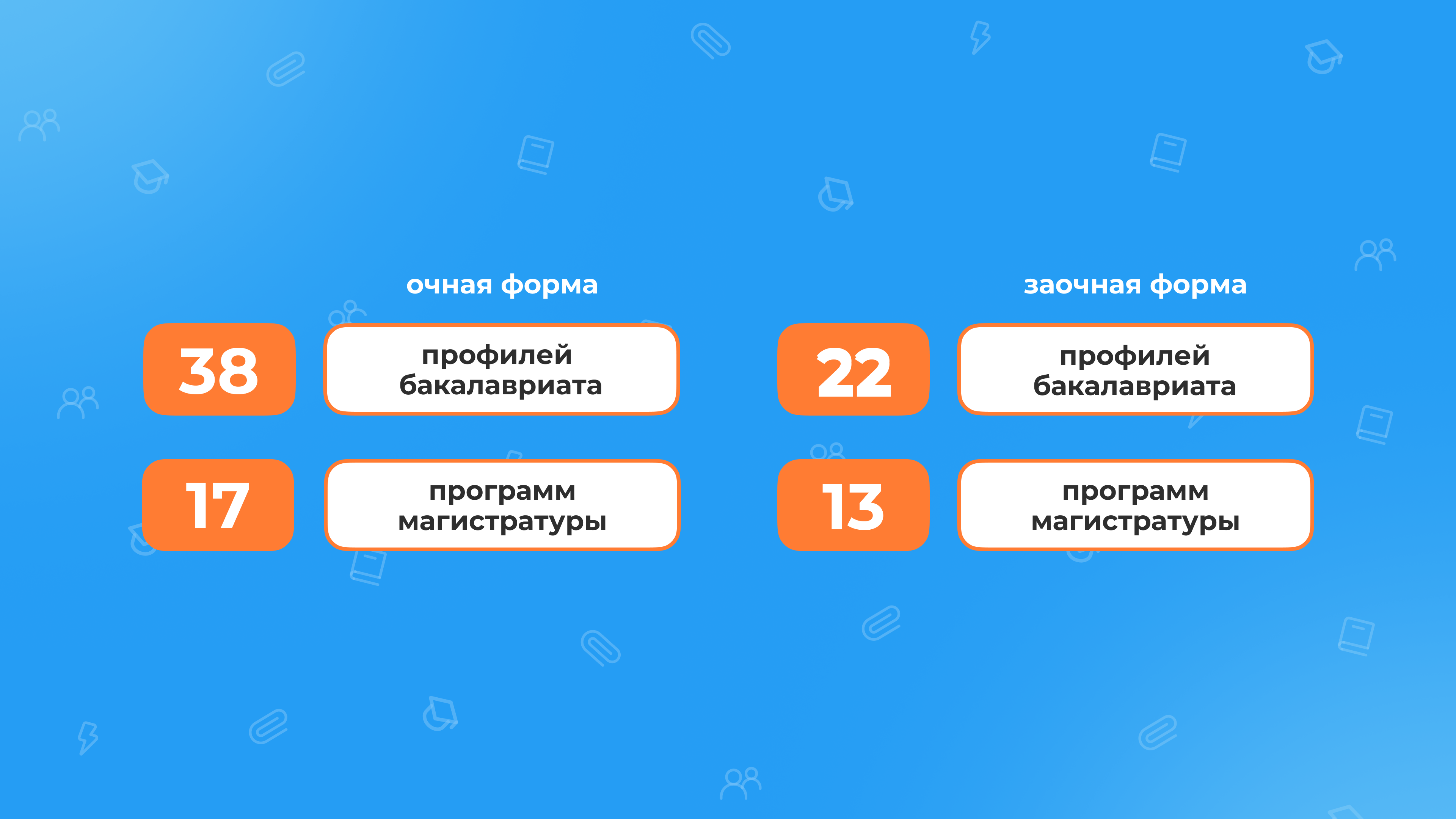 ДОД_2